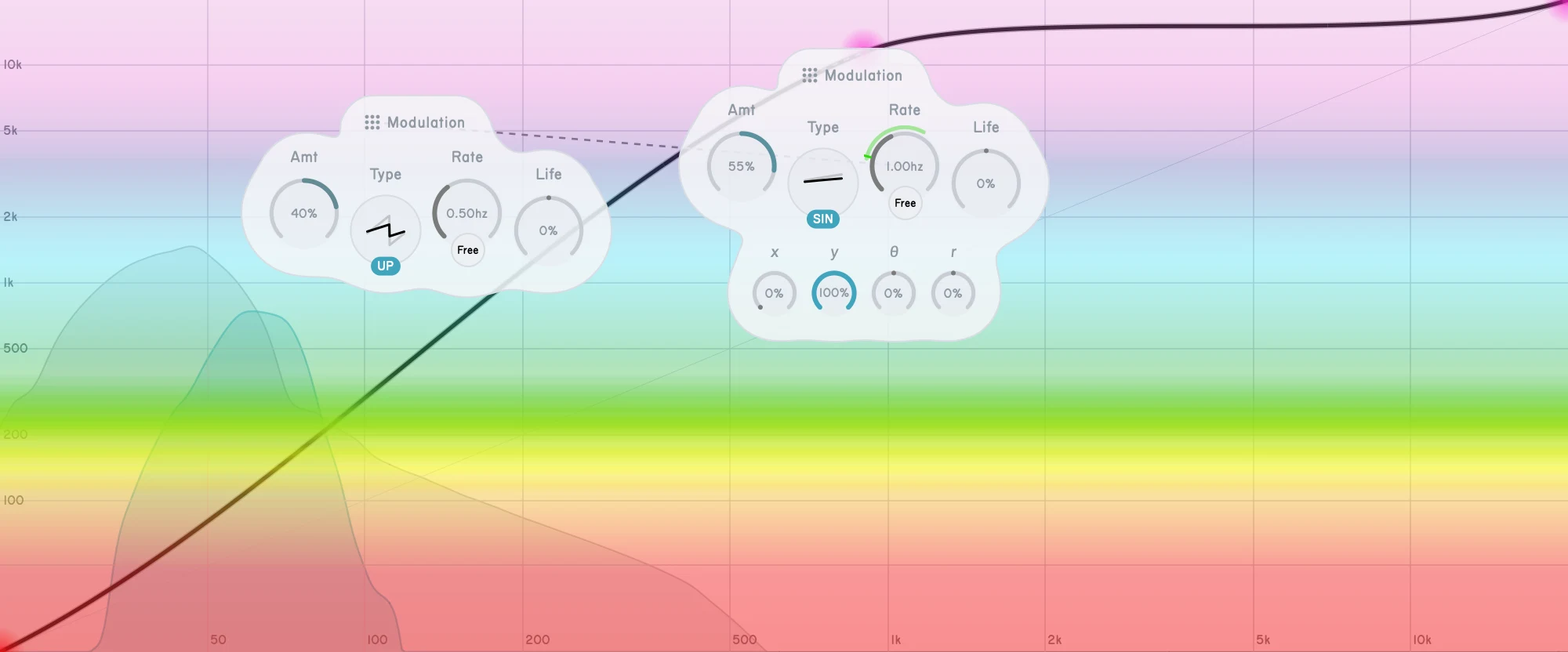 A child modulation popup attached to a parent modulation control.
