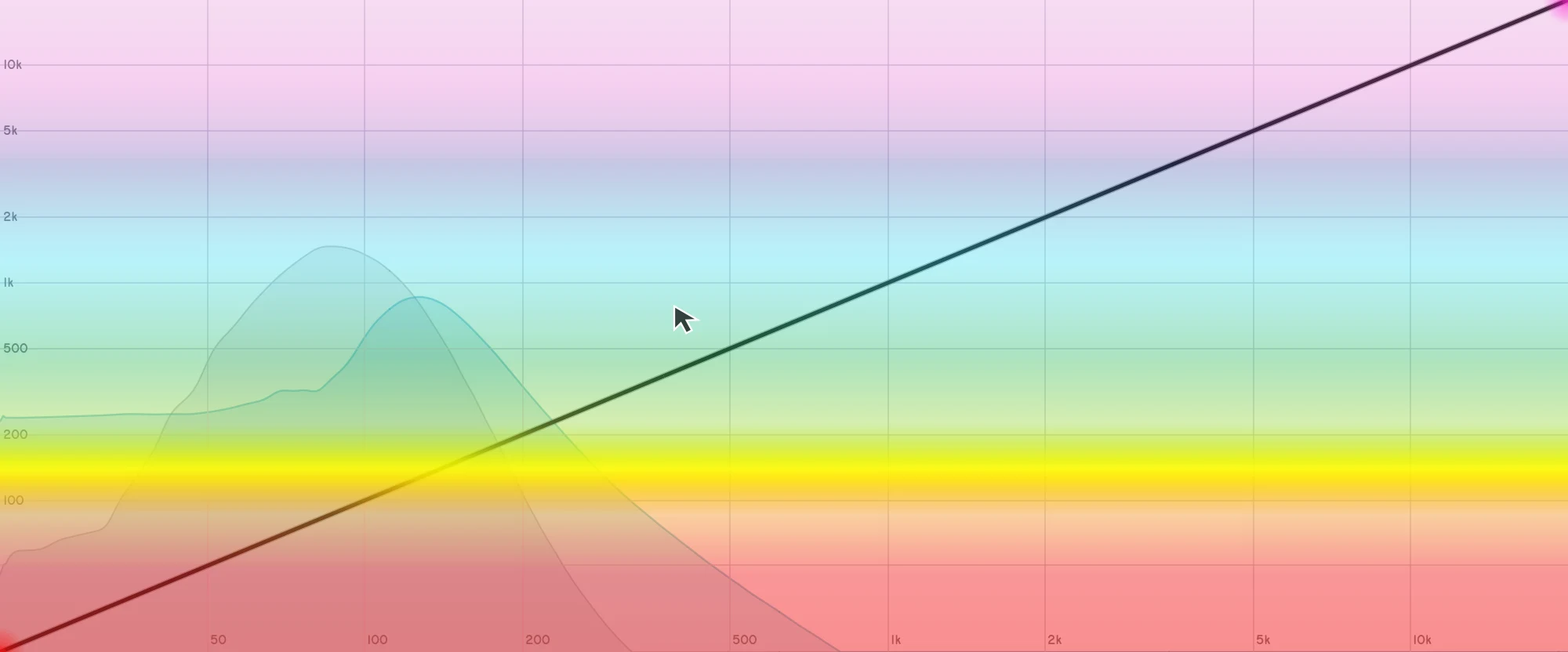 A pointer creating, moving, and removing a point in the curve editor.