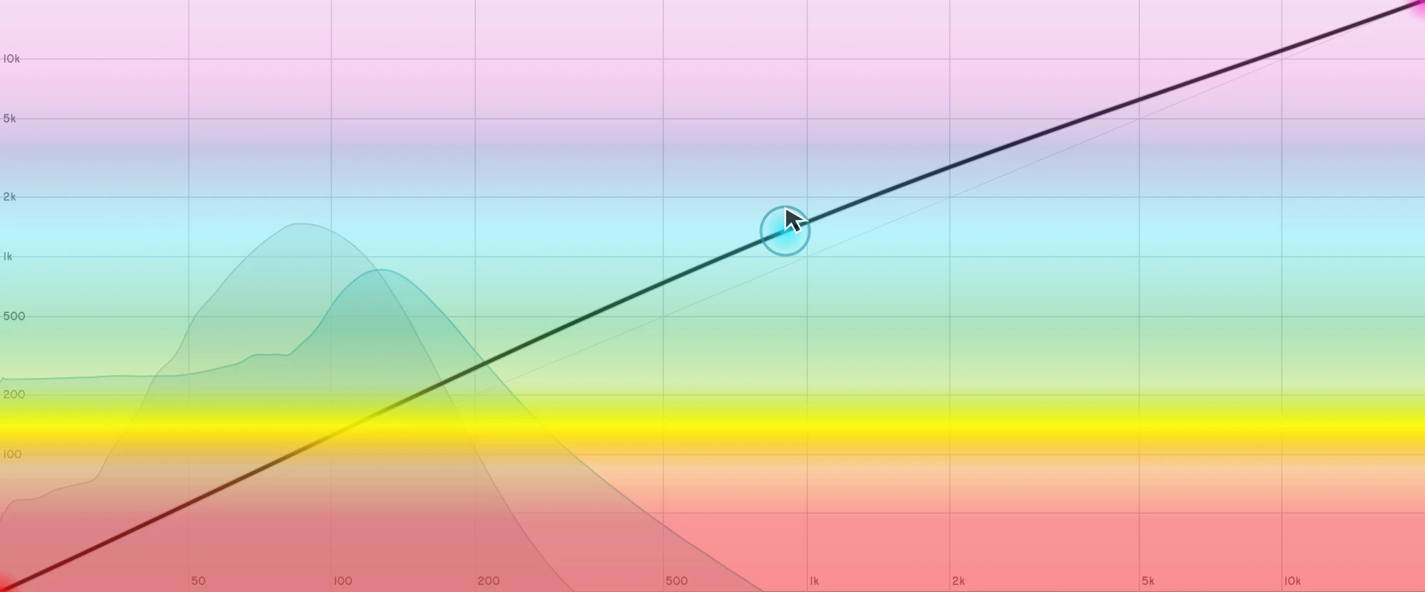 A point rim being dragged out to create local sustain, then back through the point to a local cut.