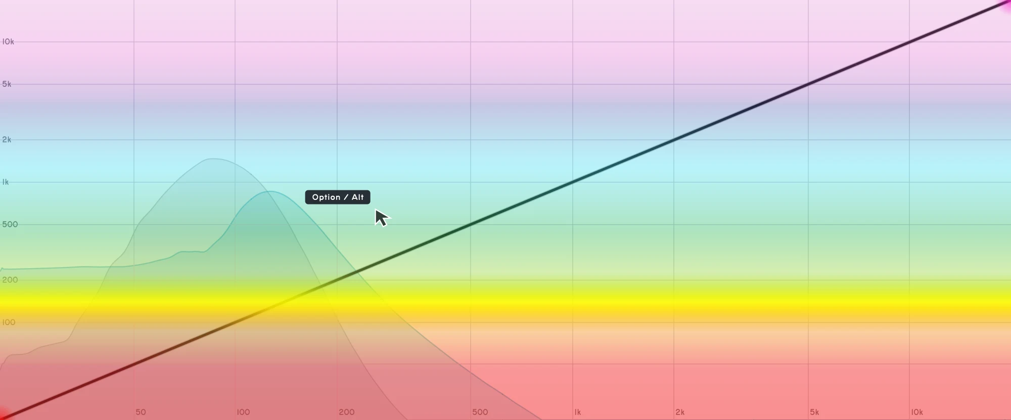 A pointer using Option to audition a temporary graph point.