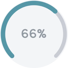 The Mix knob at 66%.