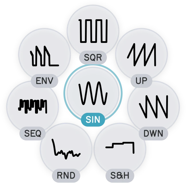 The modulation source picker showing its eight waveform previews.