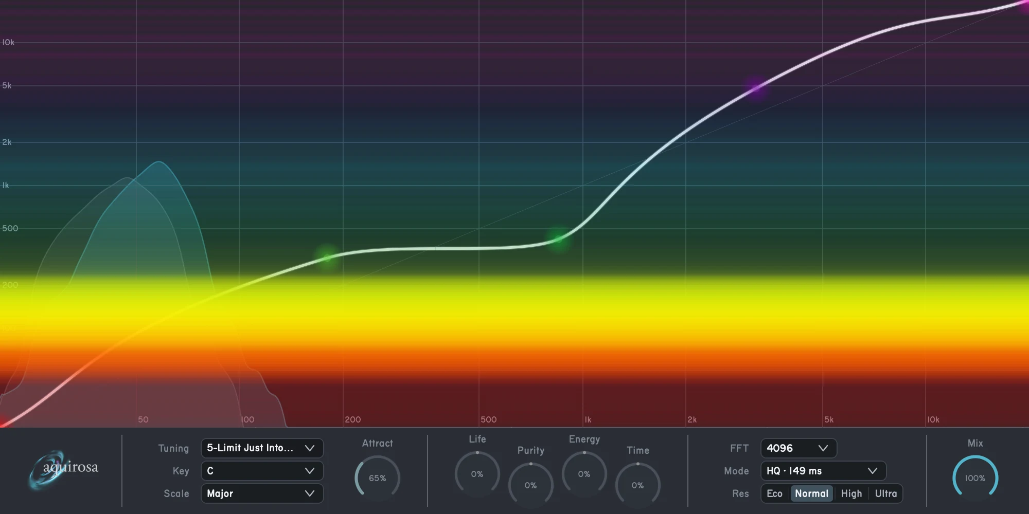 The whole aquirosa interface in Night mode: graph, spectrum, and control bar on the dark palette.