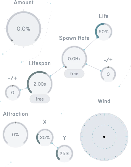 The Particles pane with its controls and wind pad.